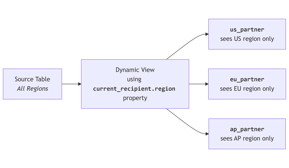 dynamic-view-blog-image.png