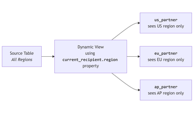 dynamic-view-blog-image.png