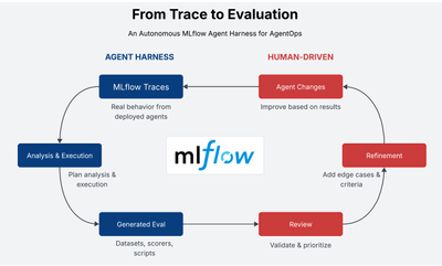 MLflow Eval Agent Blog.png