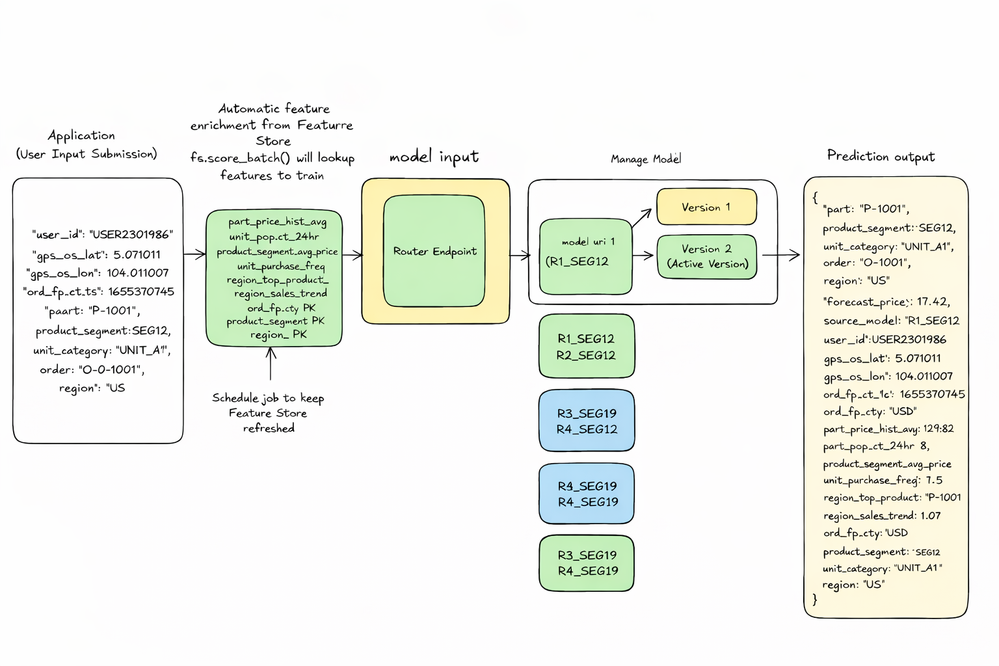 routing_diagram.png