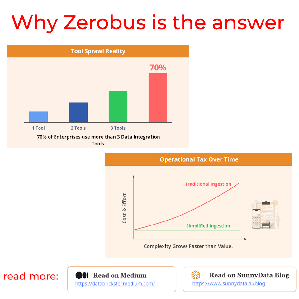 zerobus.png zerobus.png