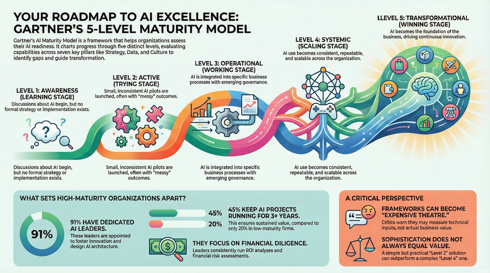 2 Roadmap to AI Excellence.png