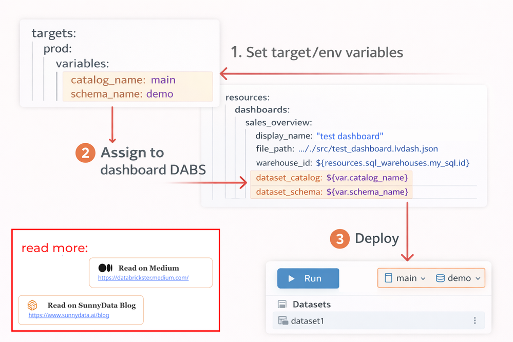 dashboards1.png dashboards1.png