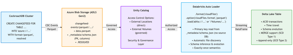 mermaid-diagram-2026-02-05-171357.png mermaid-diagram-2026-02-05-171357.png