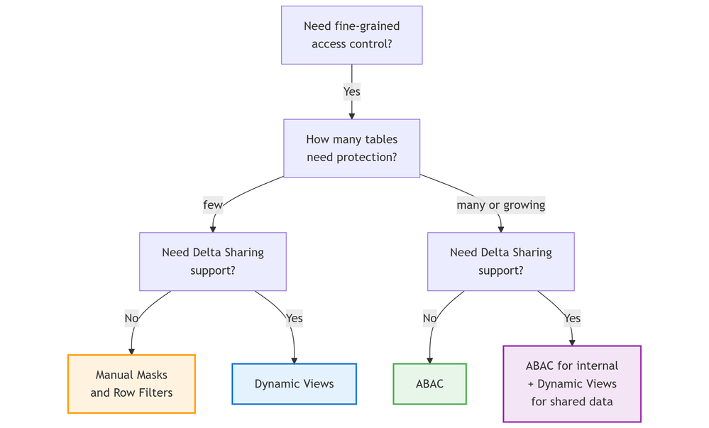 fgac_decision_tree.png