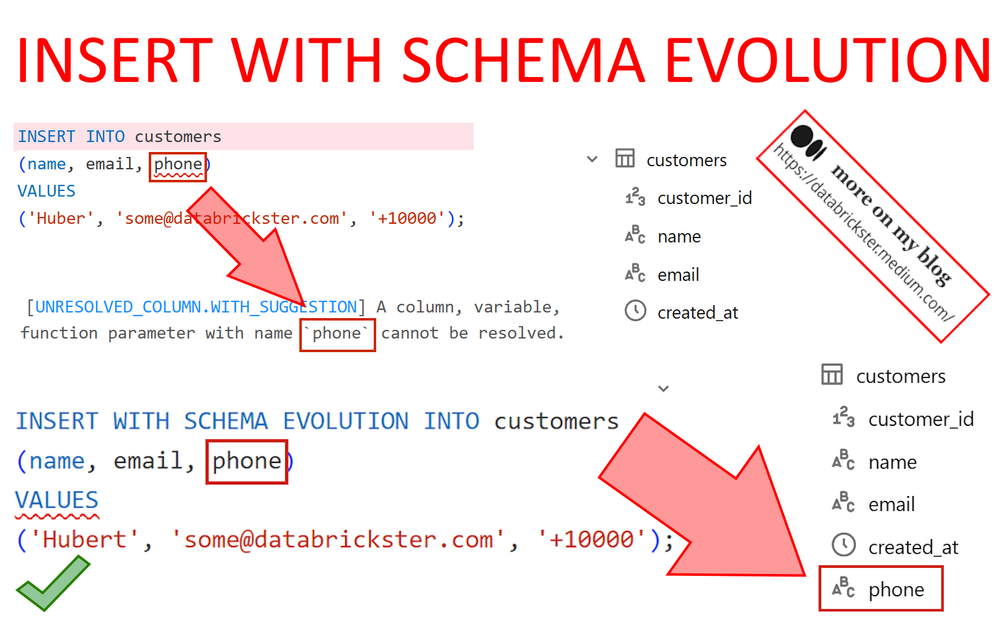 schemaevolution.png