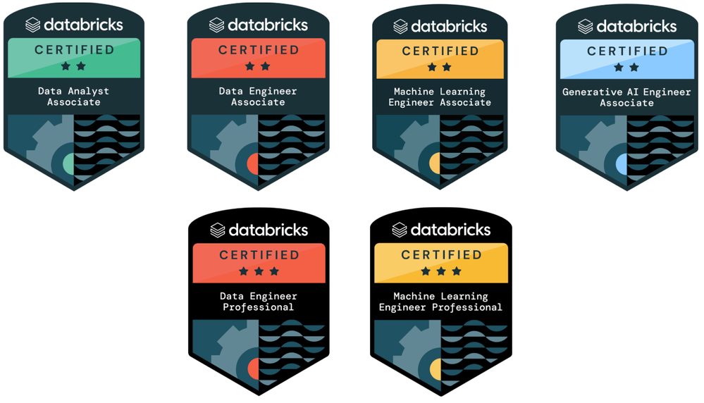 Databricks Virtual Learning Festival: 16 March - 03 April 2026