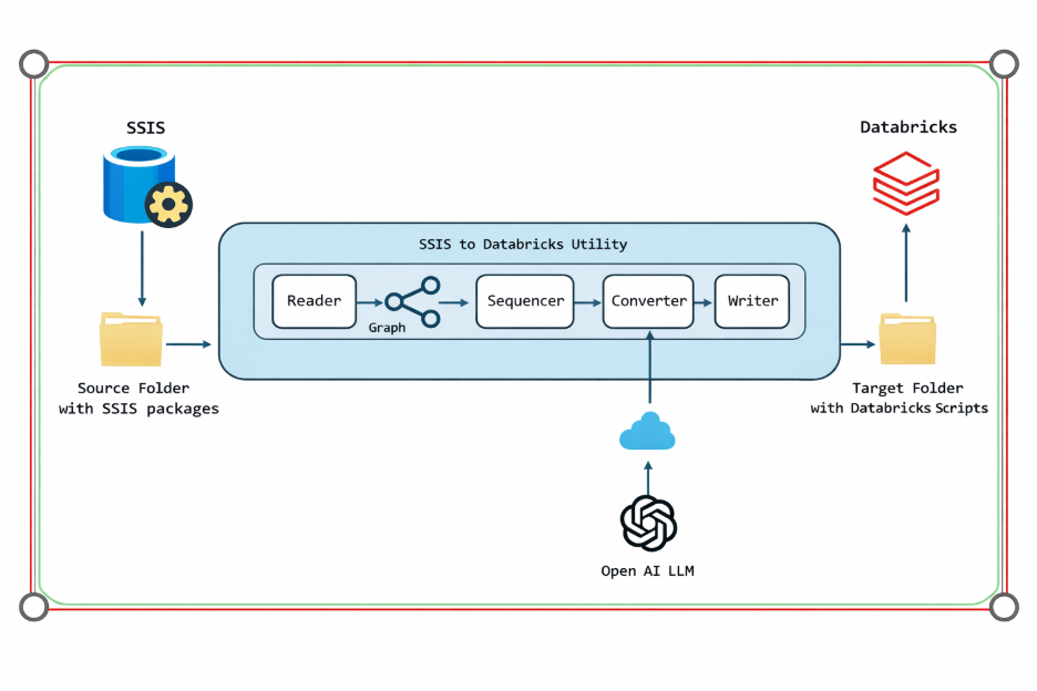 From SSIS to Databricks: Accelerating ETL Moderniz... - Databricks ...