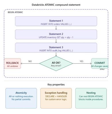 compound statement.jpg