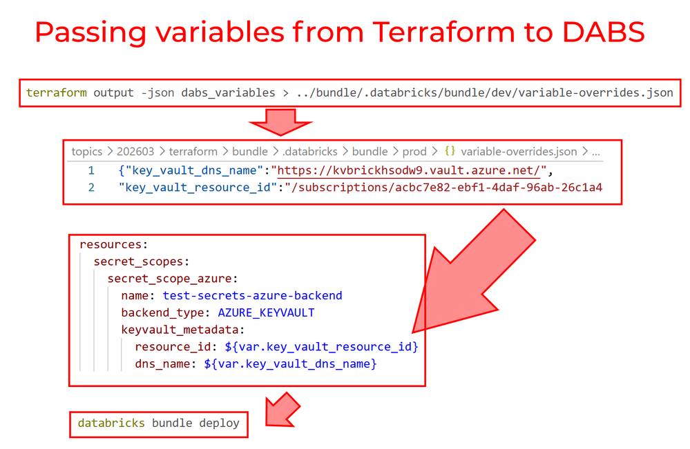 terraformanddabs (1).png terraformanddabs (1).png
