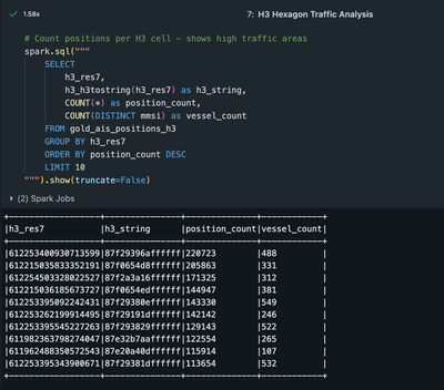 H3 Clustering