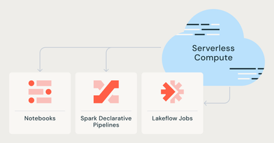 Serverless Image.png