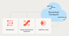 Serverless Image.png