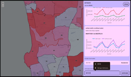 The winning submission
