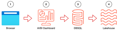 dashboard_anatomy_upscaled_4x.png