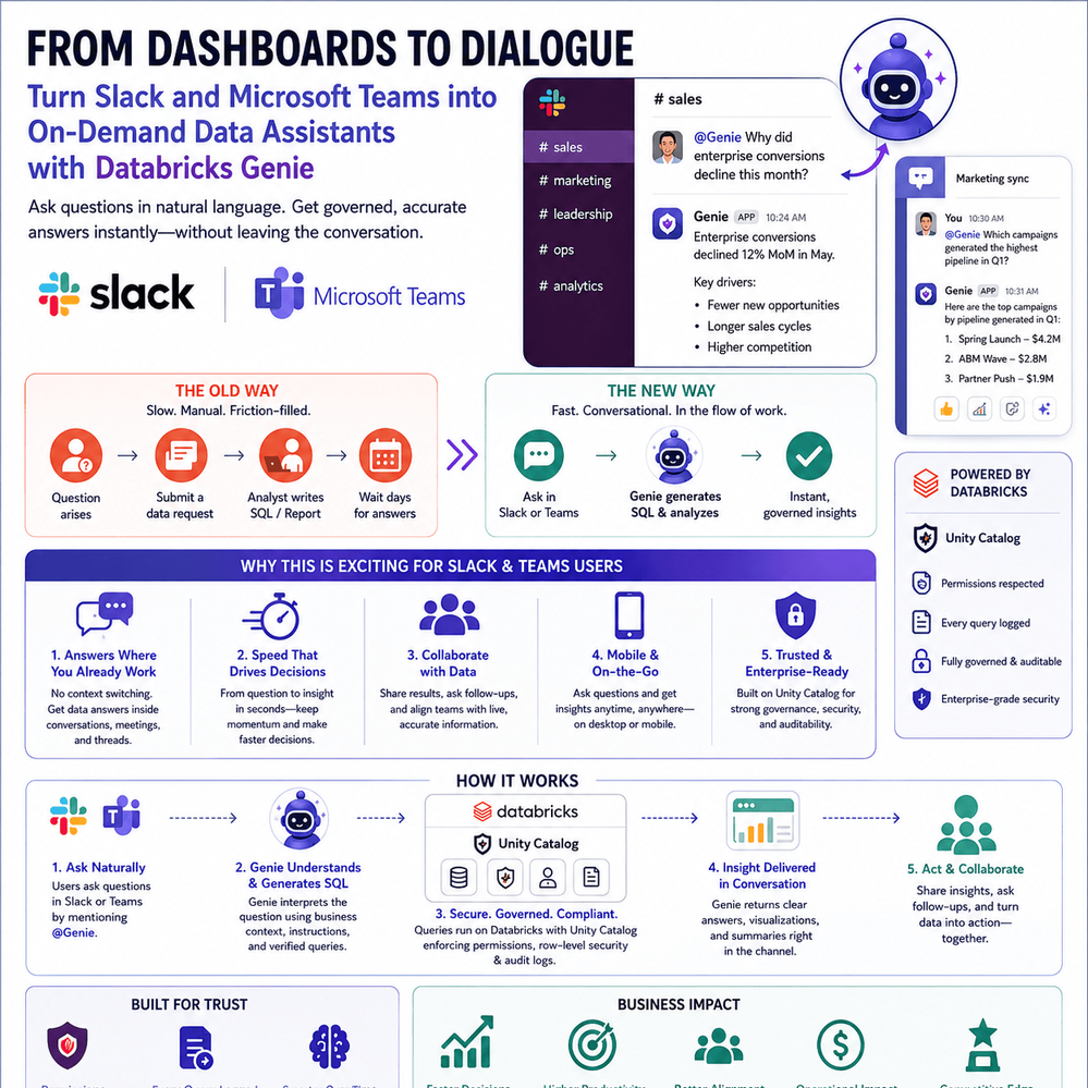 The Dashboard Era Is Ending. Conversation Is Replacing It.