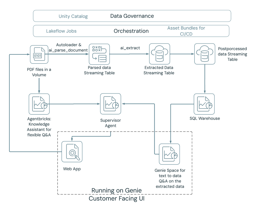 Data Extraction (6).png