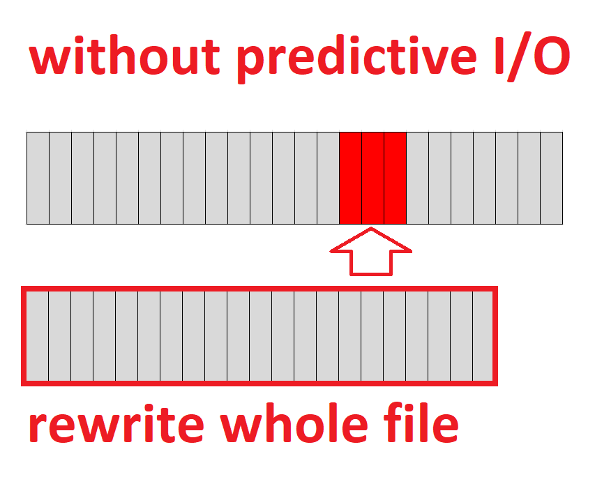 predctive_1 predctive_1