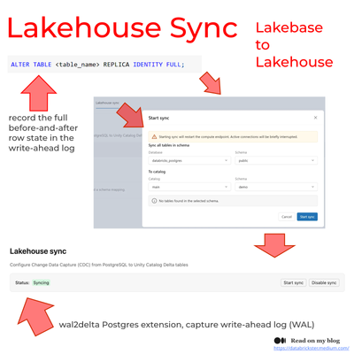 lakehouse_sync.png