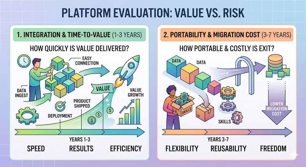 10_platform_architecture_evaluation.png