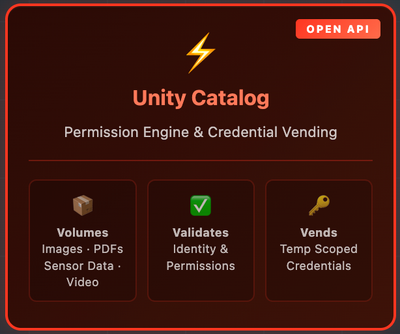Processing Unstructured Data in Volumes with Unity Catalog Open APIs.png