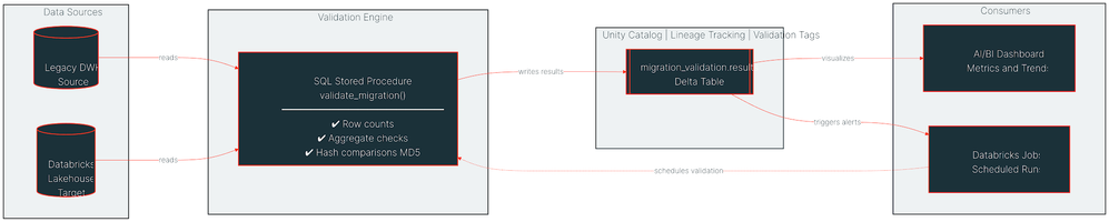 Ashwin_DSA_11-1778960845693.png