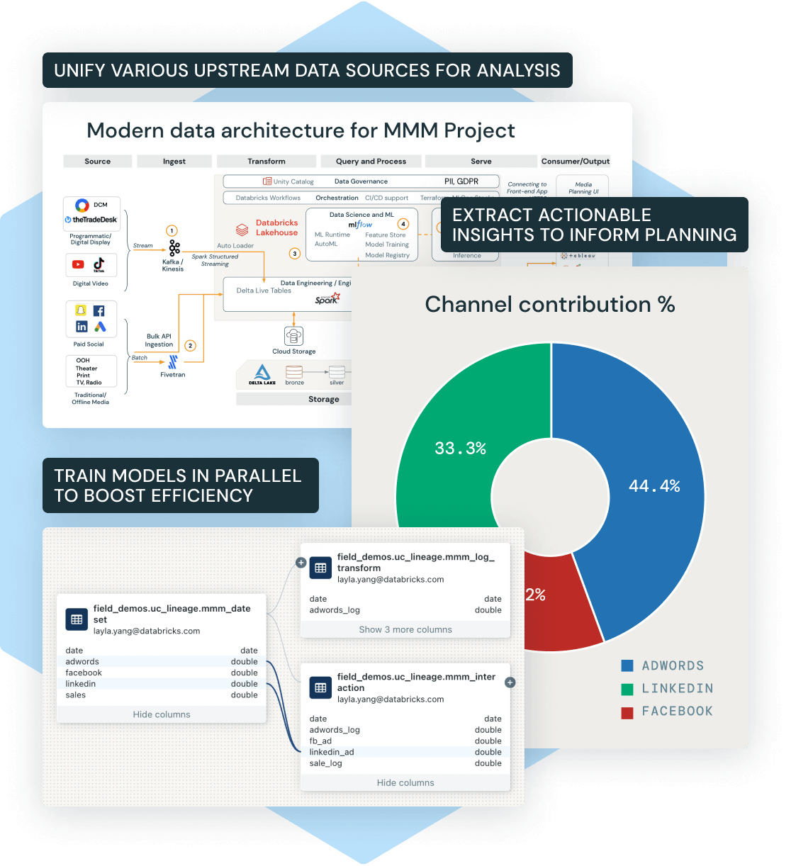 Solution Accelerator Series | Media Mix Modeling (... - Databricks ...
