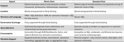 Metric vs Standard view.png