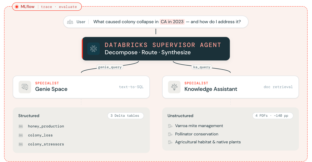 DanielLiden_0-1780070359742.png