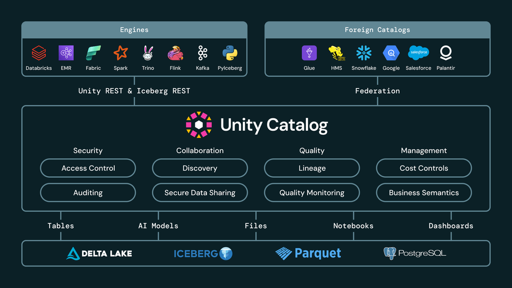 2026-05-blog-iceberg-and-interoperability-momentum-blog-inline-960x540-2x.png