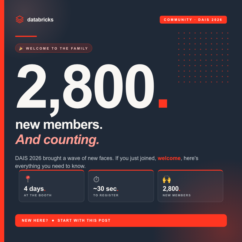 Welcome to the Family! 2,800+ New Members and Counting