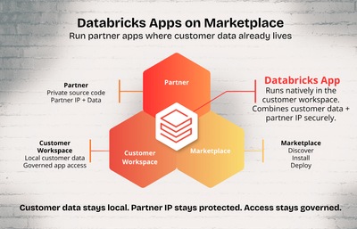 becoming-the-most-comprehensive-data-ai-ecosystem-blog-img-2.png