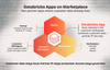 becoming-the-most-comprehensive-data-ai-ecosystem-blog-img-2.png