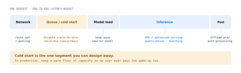 figure3-latency-budget.png