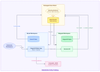 stagwell-built-privacy-safe-id-matching-blog-img-1.png