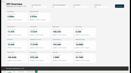Import BI - Power BI Report Pages.gif Import BI - Power BI Report Pages.gif