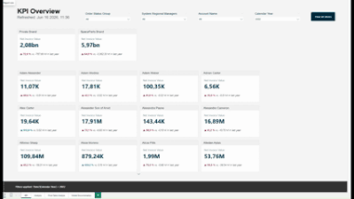 Import BI - Power BI Report Pages.gif
