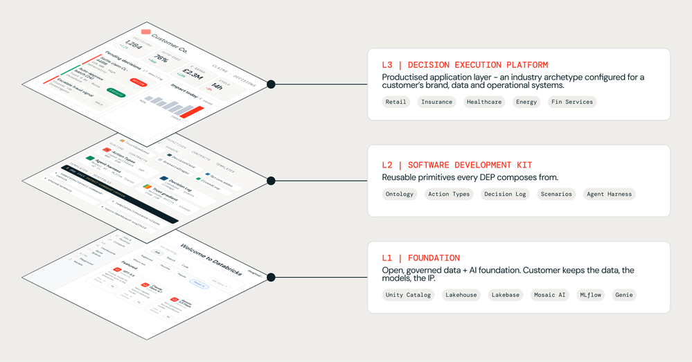 beyond-dashboards-introducing-decision-execution-platforms-blog-img-3.png