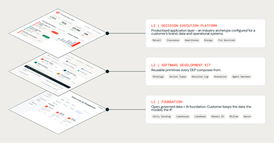 beyond-dashboards-introducing-decision-execution-platforms-blog-img-3.png
