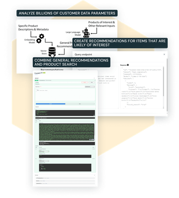 commonsense-product-recommendations-inbody-graphics-2x.png