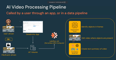 how-databricks-is-turning-video-into-searchable-blog-img-3.png
