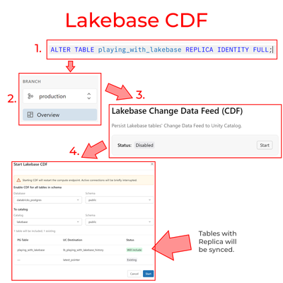 lakebasecdf.png