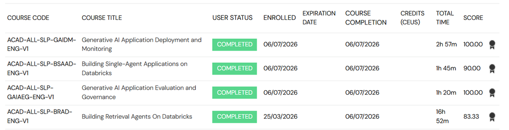 Courses completed.png