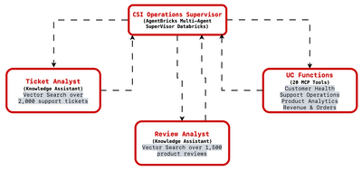 Dataninsight_3-1784266570757.png
