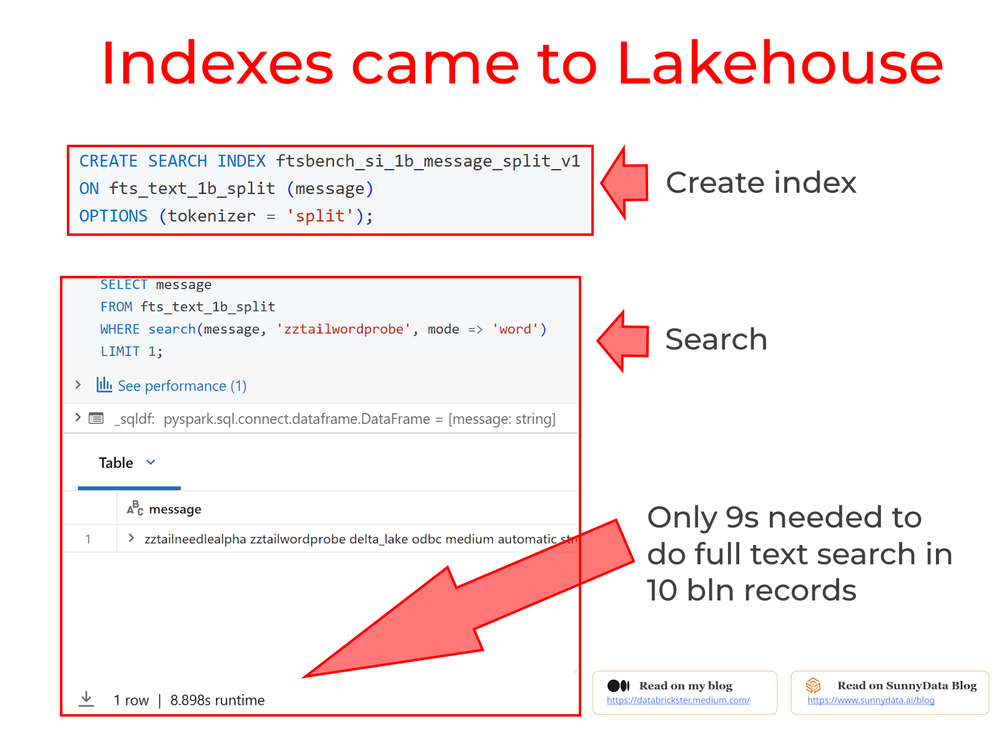indexes2.png indexes2.png