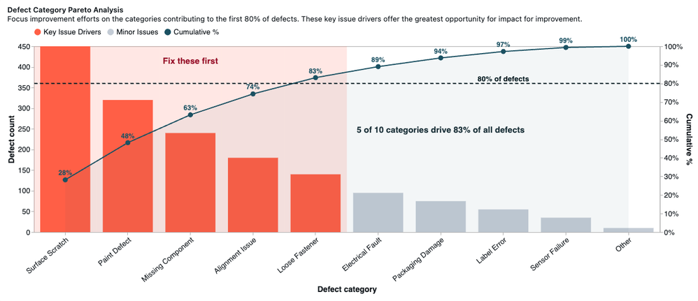 final-pareto-chart.png