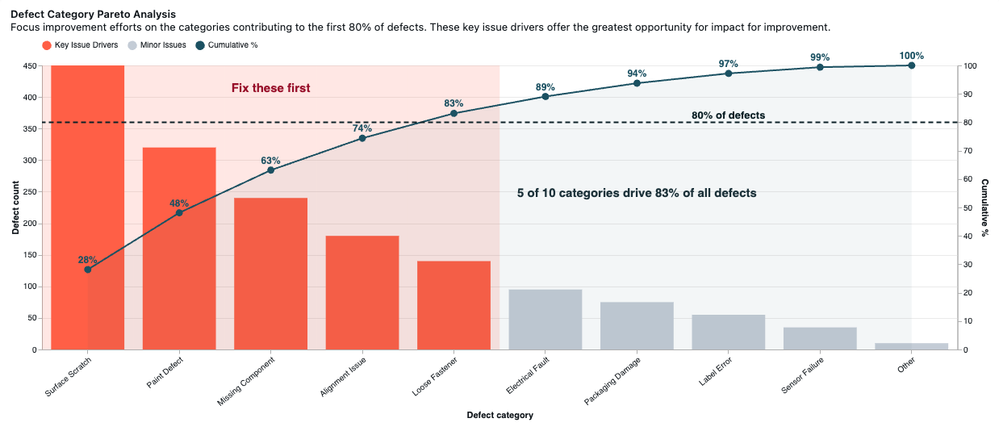 initial-pareto-chart.png