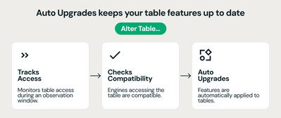 automatic-upgrades-best-practice-features-for-your-blog-img-2.png