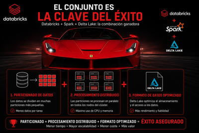 databricks-clave-exito.png