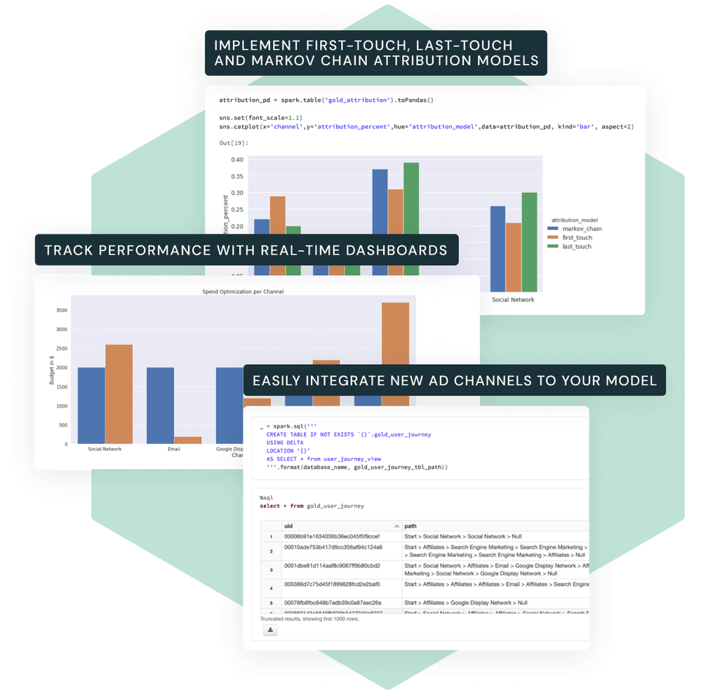 Solution Accelerator Series | Measure Ad Effectiveness With Multi-Touch Attribution